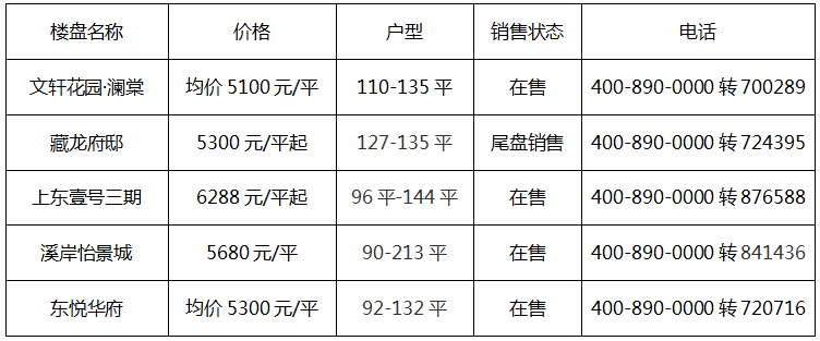 河北安平县最新房价｜安平房价动态：河北安平最新市场行情