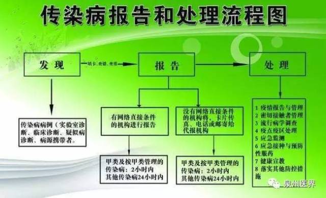 医院传染病管理制度最新版(最新版医院传染病防控体系指南)