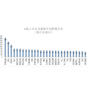 自主择业军官涨工资最新消息-自主军官薪资调整最新资讯