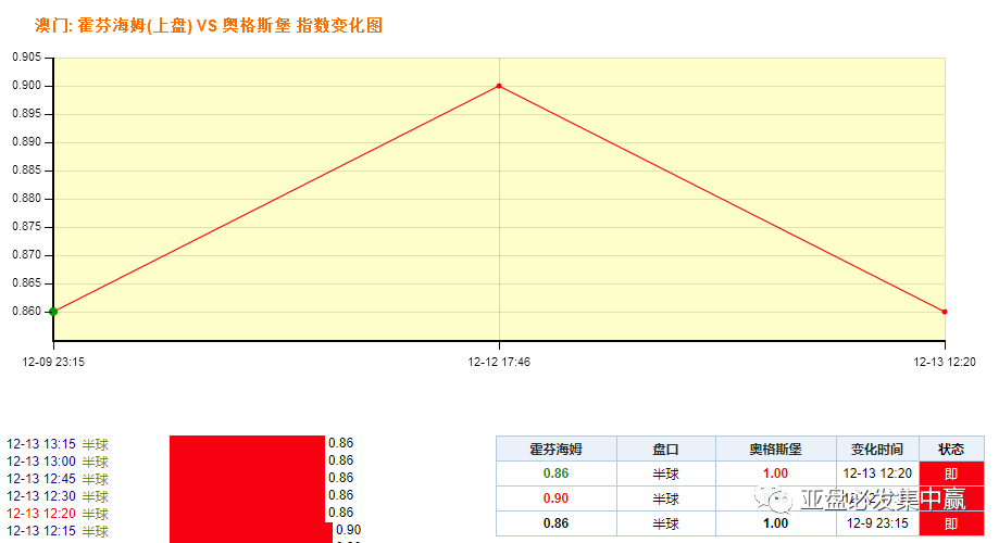 澳门一码一码100准确挂牌：澳门一码一码100%精准预测_系统思维解析落实