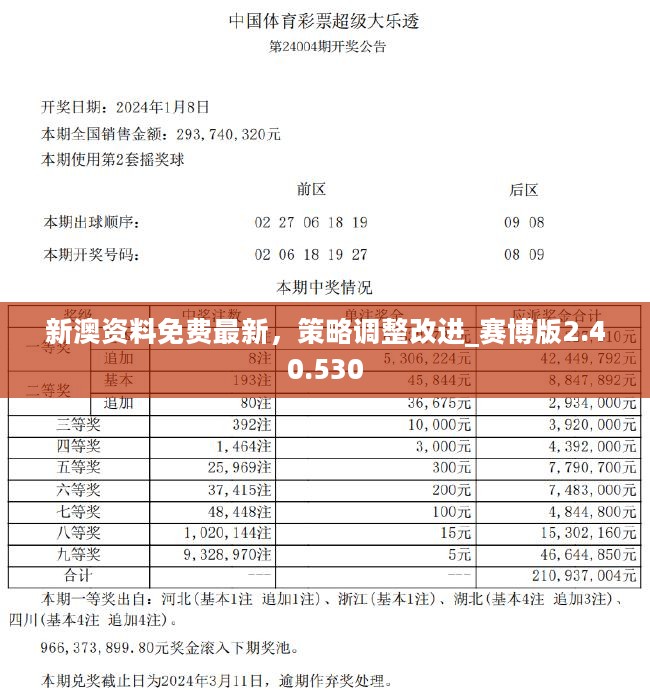 2024新奥精准资料免费大全｜2024新奥精准信息全攻略_数据解析说明