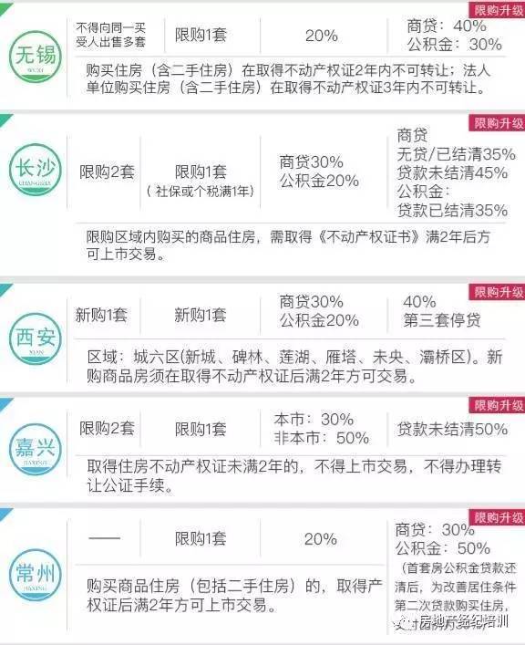 地产最新政策-房产新政解读