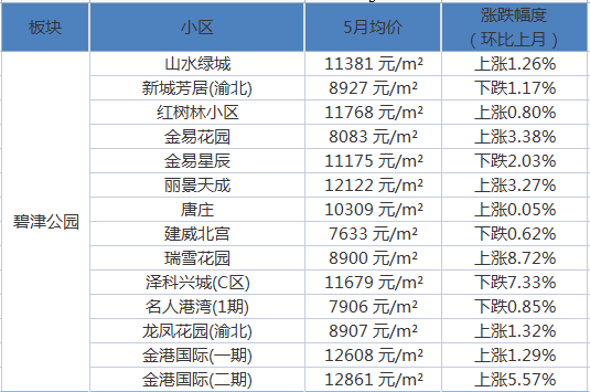 最新重庆乡村医生政策-重庆乡村医生政策解读