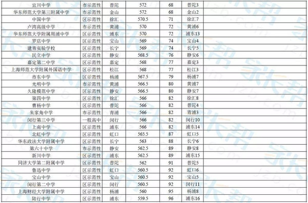 上海高中排名最新排名，上海高中最新排行榜揭晓