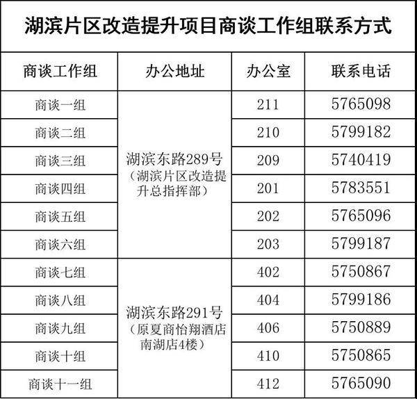 二龙湖搬迁最新动态（二龙湖搬迁进展速递）