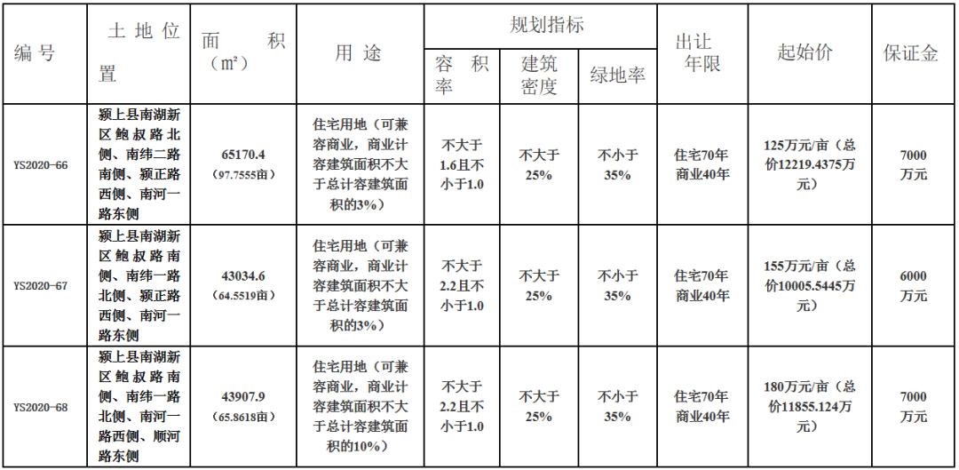 颍上2017最新楼盘，颍上2017全新地产大盘