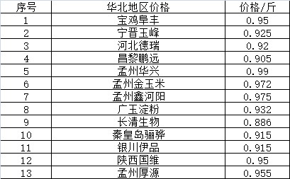 荆州玉米价格最新行情-荆州玉米实时市价动态