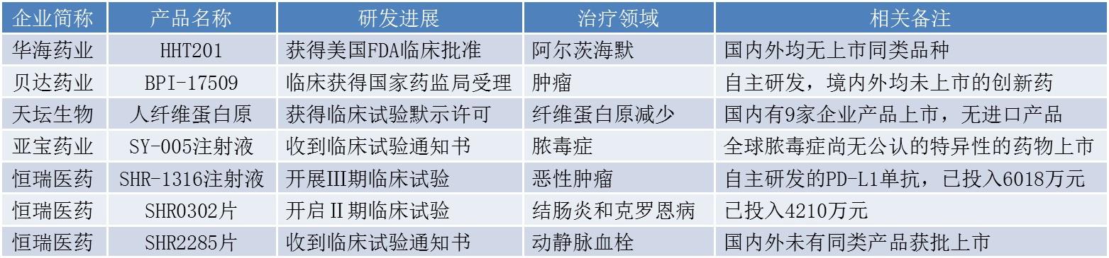 全球克罗恩病创新治疗方案