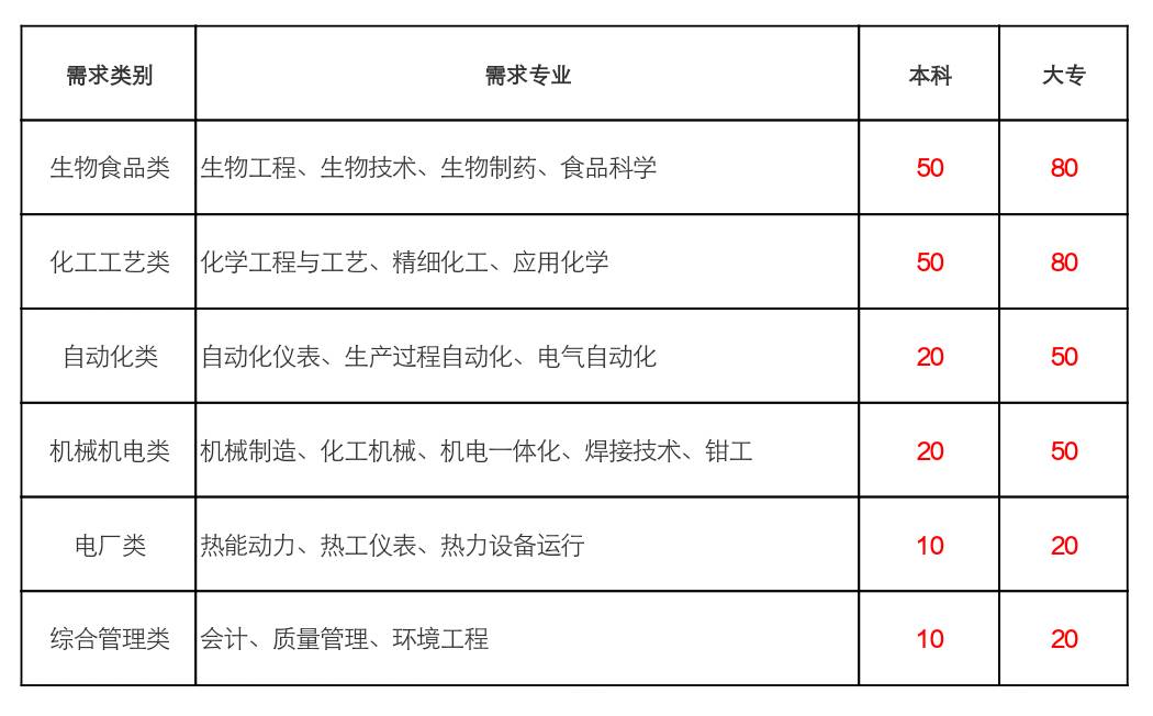 最新最新的规划 第143页