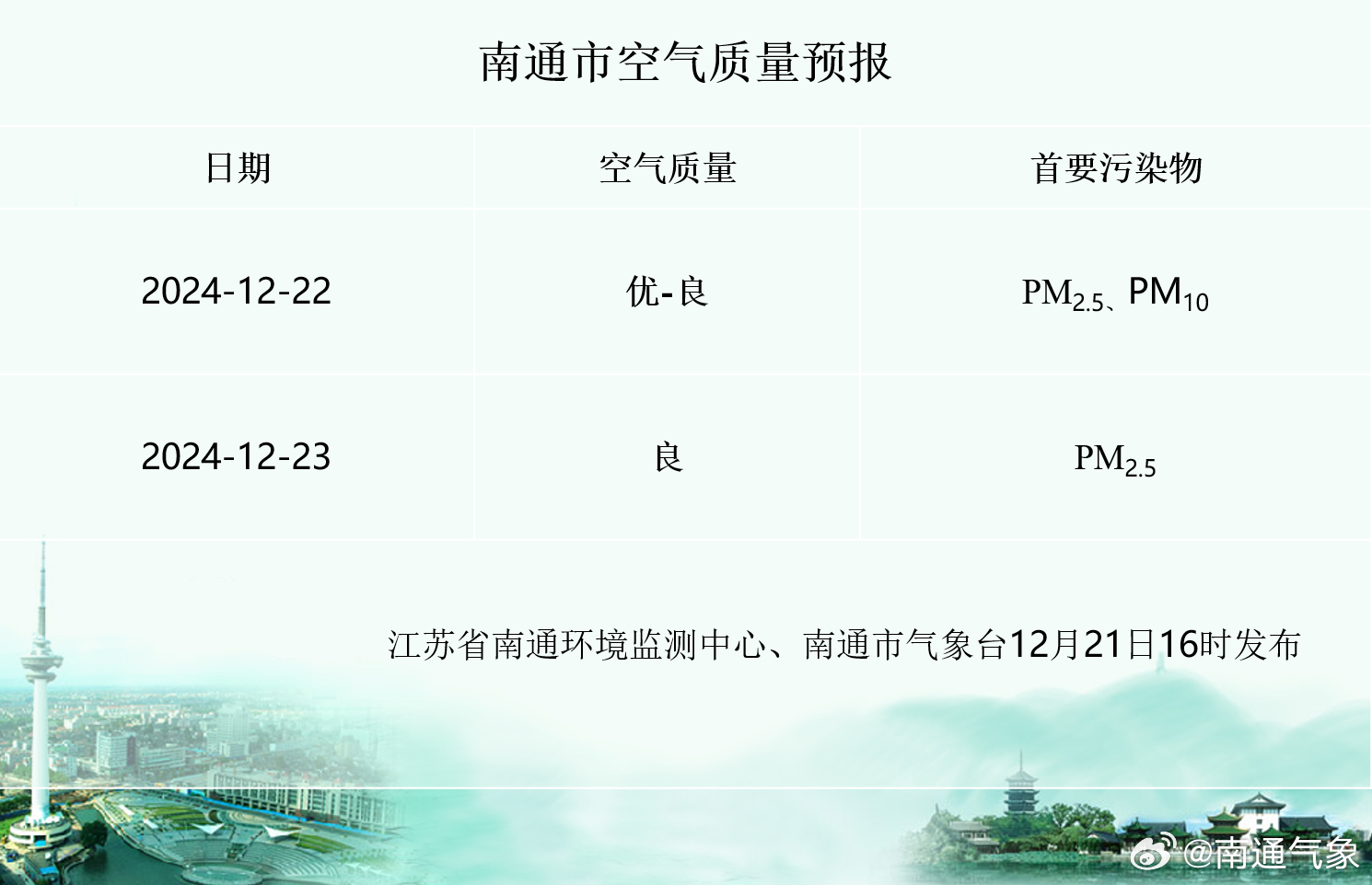 通州空气质量实时更新