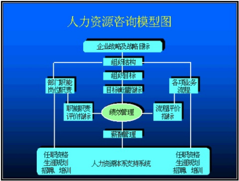 中建三局薪酬体系全新揭晓