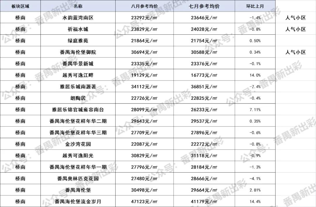 泉州桥南最新房价｜泉州桥南近期房价动态