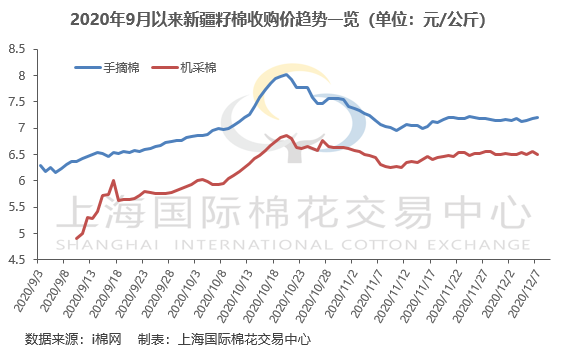 今日皮棉价格最新行情｜“今日皮棉市场动态”