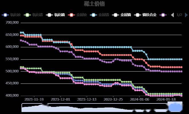 盛金稀土的最新动态-盛金稀土最新资讯