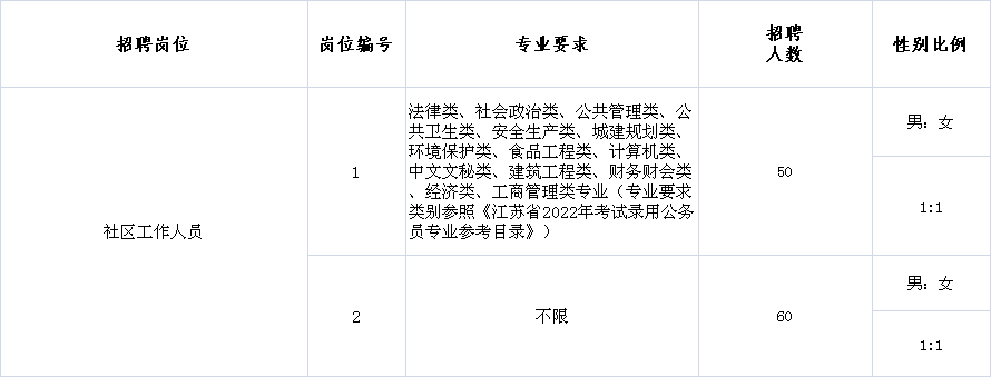 苏州唯亭金陵东路招聘信息发布