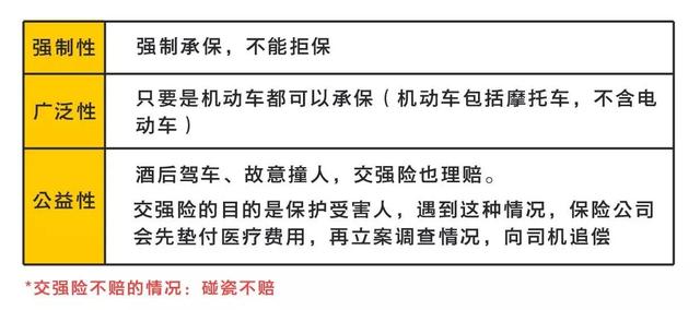 最新车险知识大全｜全面解析：最新车险知识宝典