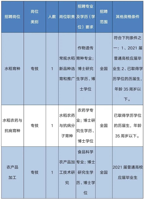 宁波市最新事业编招聘资讯