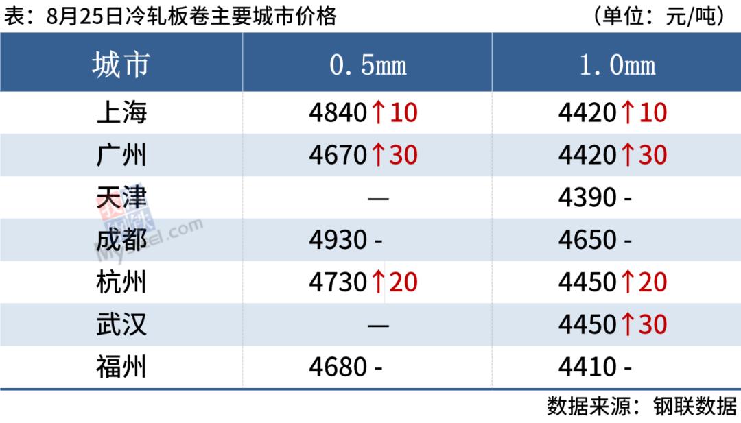 中厚板最新价格｜中厚板行情价速览