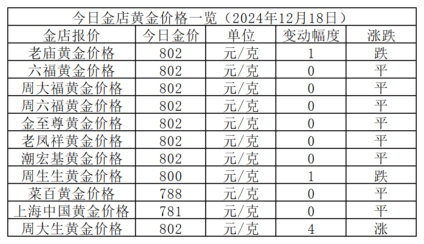 东莞金价最新价格｜东莞黄金市场实时行情