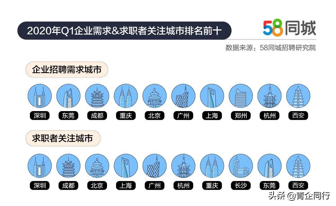 58人才网最新招聘信息-求职好帮手，机遇尽在握