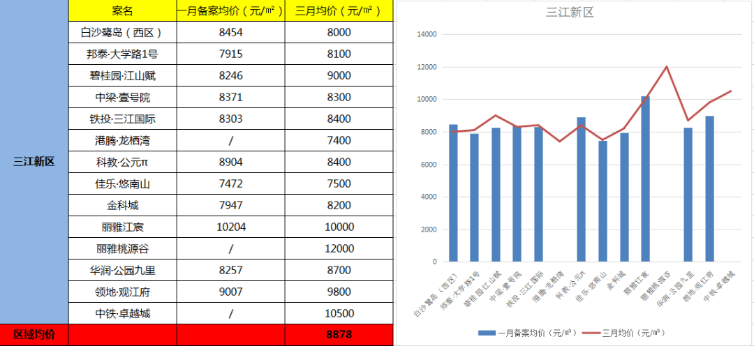 泗县东关最新房价｜泗县东关房价动态