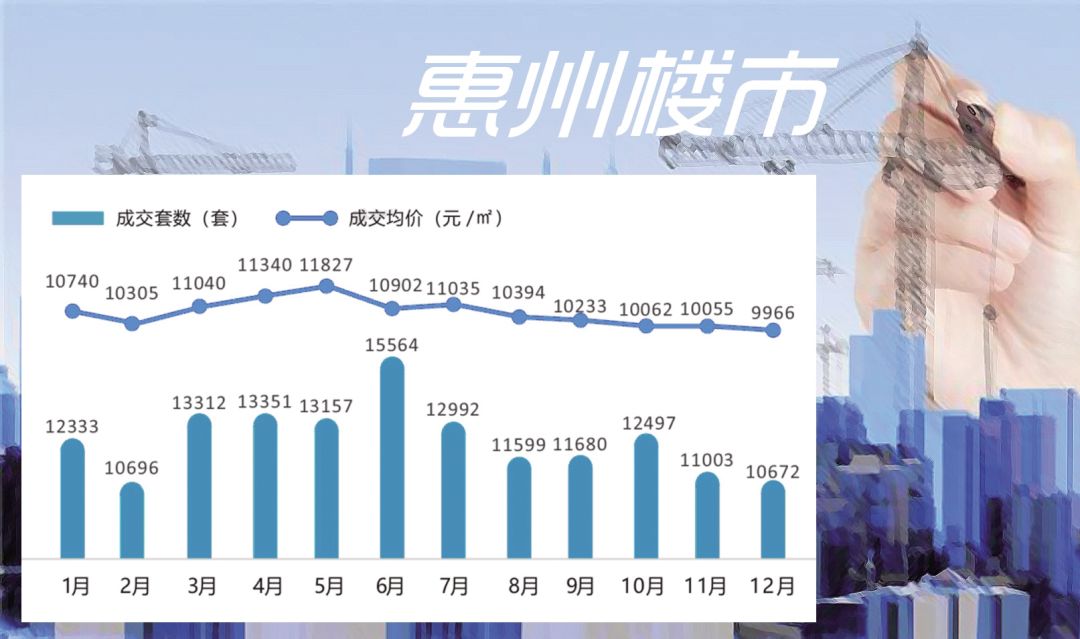 惠州最新房价走势最新-惠州房价动态解析