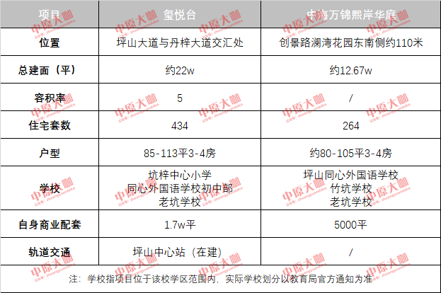 河南临颍县最新楼盘-河南临颍县新盘推荐