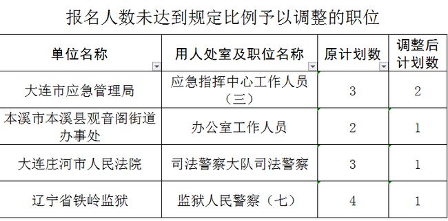 “最新警务人员岗位调整计划”