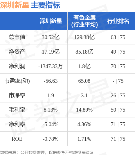 深圳新星最新动态揭晓