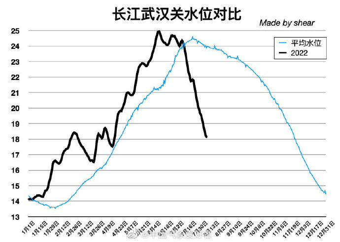 武汉最新水情动态通报