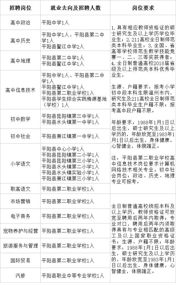 “最新一轮教师职位招募信息”