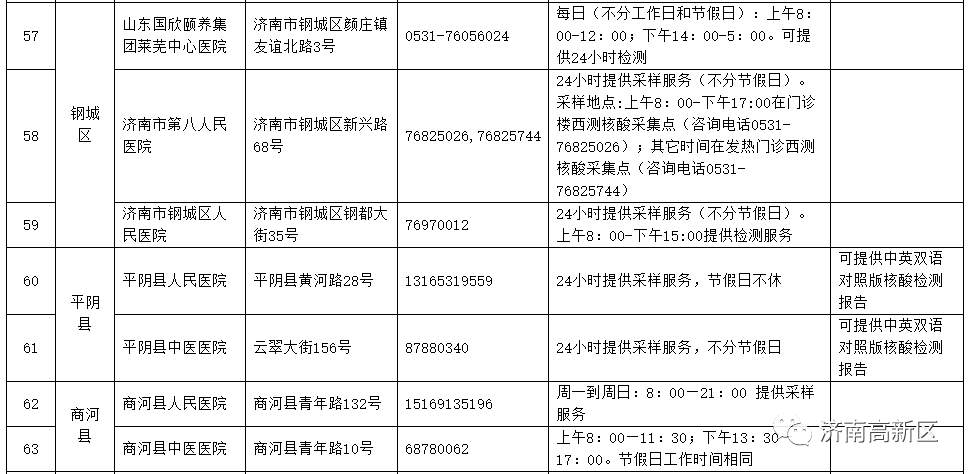 最新公布具备核酸检测资质的医疗机构