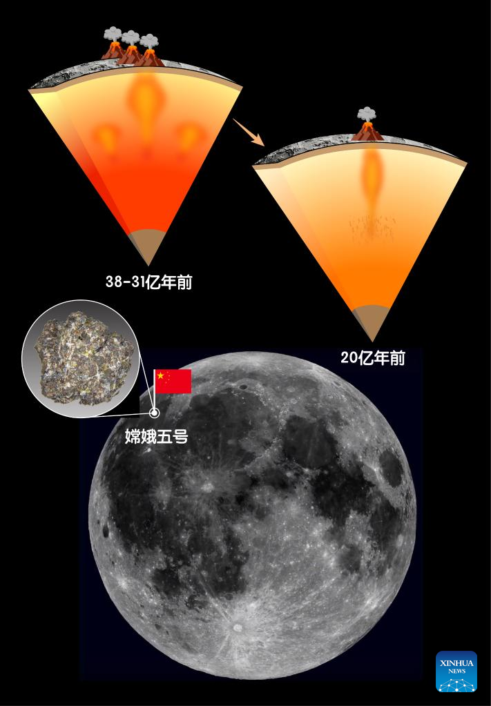 嫦娥五号荣耀归来，开启太空探索新篇章！