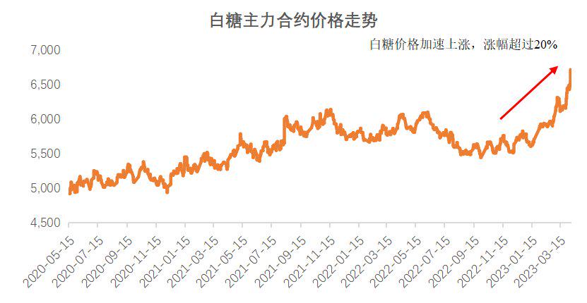 甜蜜新动向：今日白糖行情喜报频传