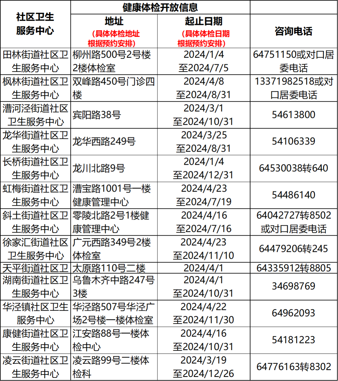 全新年度车辆体检时刻表，尽享便捷出行新体验！