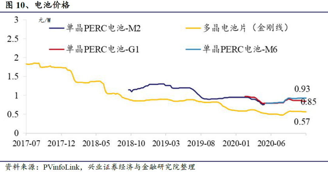 警告系统出错