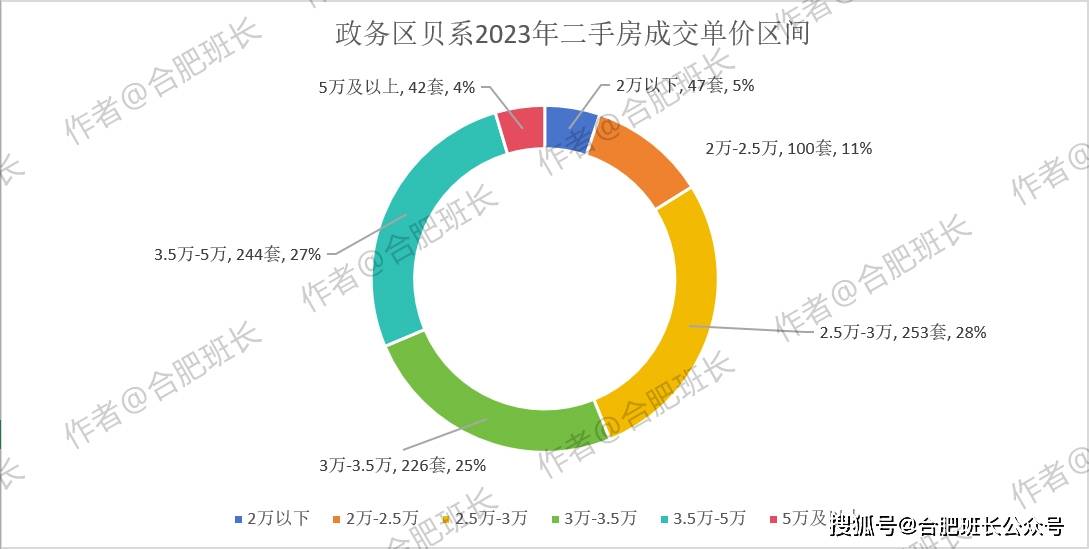 焕新宜居地，政务区二手房价格看涨新篇章