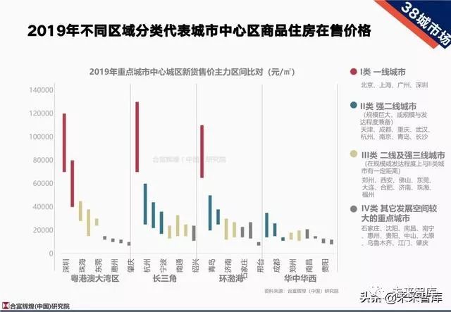 展望辉煌：全国省市经济实力大盘点