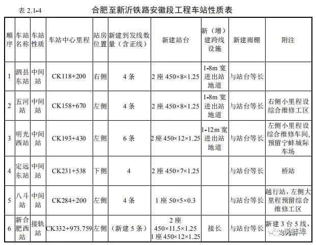 五河高铁最新进展