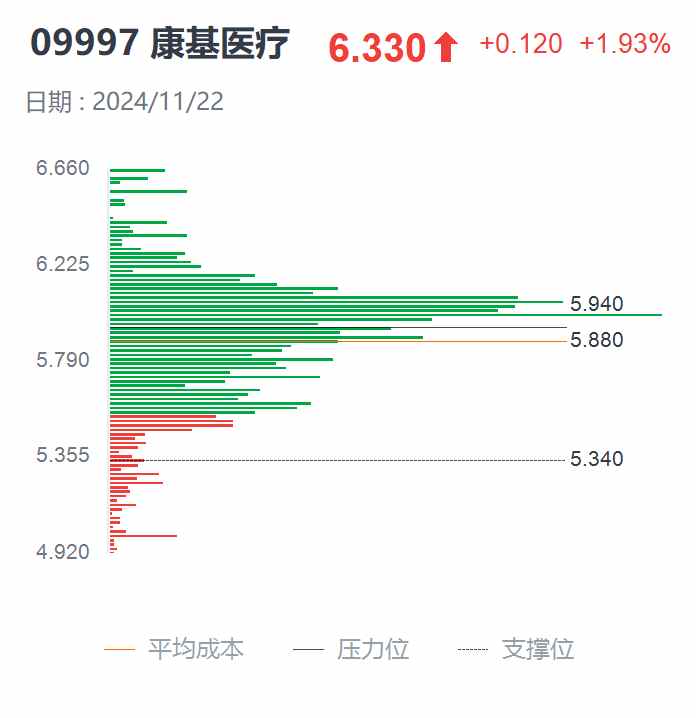 康基医疗最新市值动态