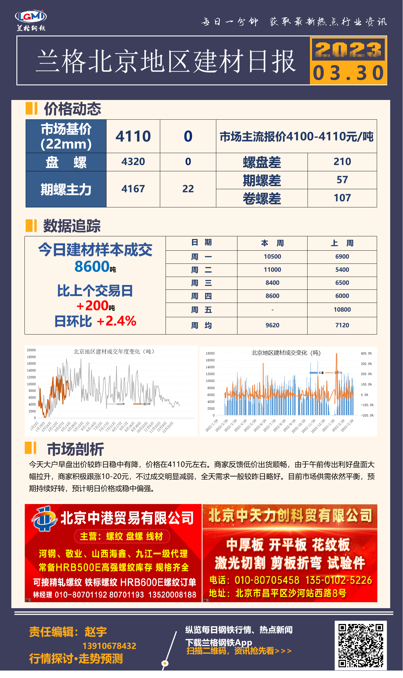 水泥建材市场最新报价