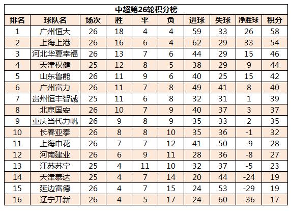 “亚冠积分榜最新赛况”