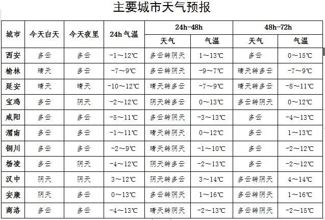 渭南实时气象资讯