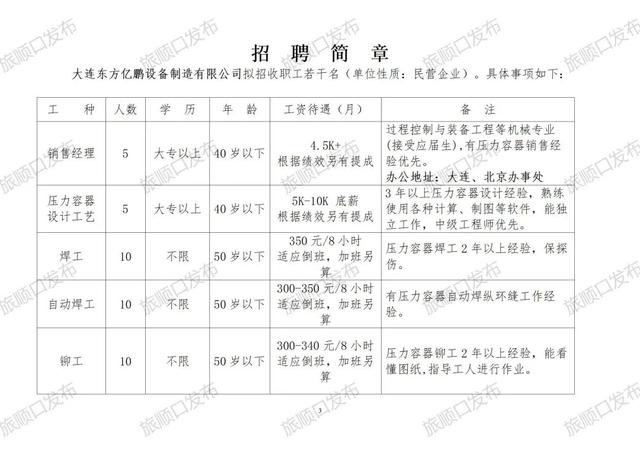 瓦房店招聘盛宴，最新机遇尽在掌握！