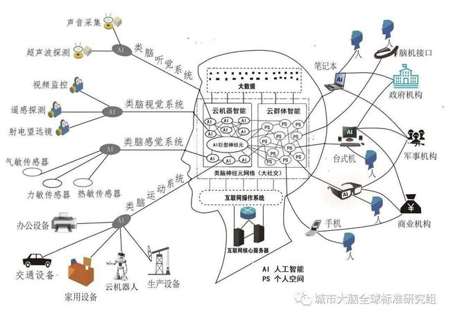 前沿物联网科技解析