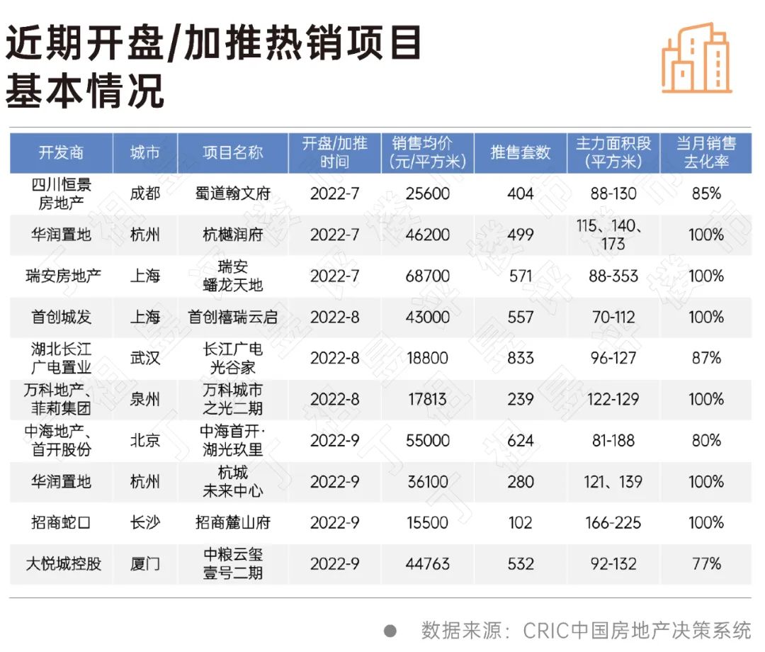 “角美楼市最新走势”