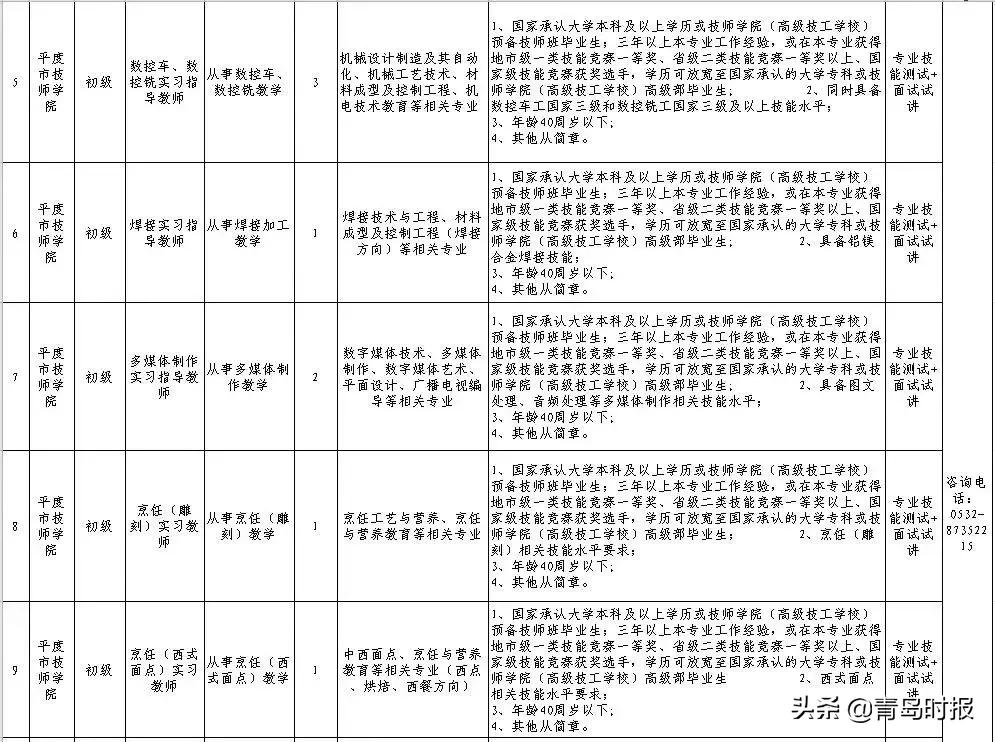 平度企业最新招聘资讯