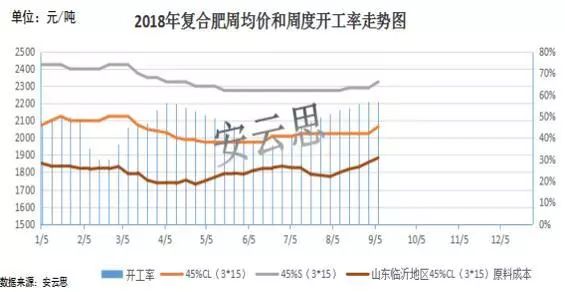 尿素市场动态分析