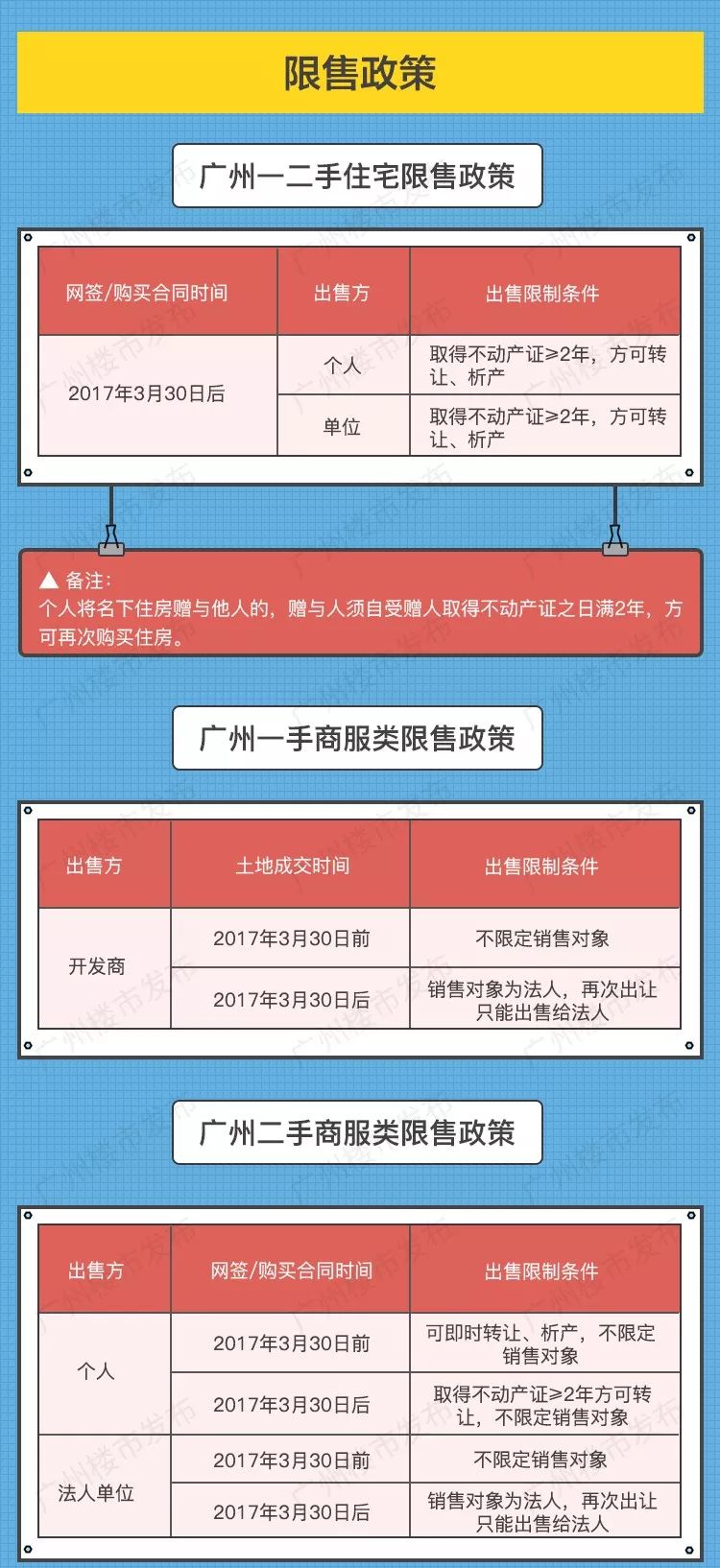 广州购房新政解读