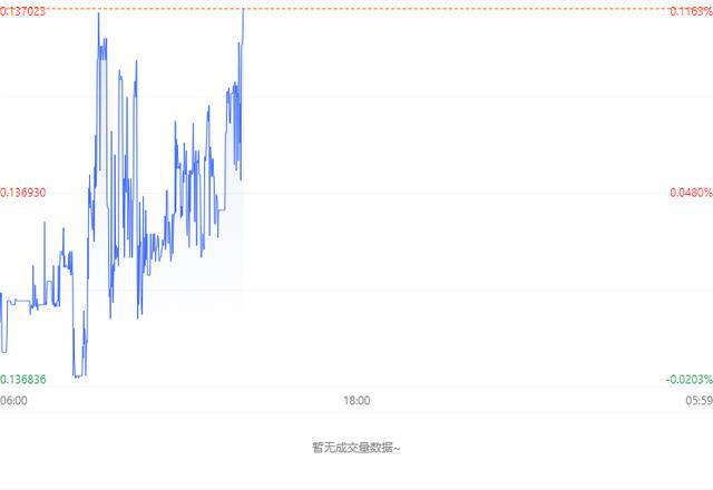 今日外汇实时汇率速递